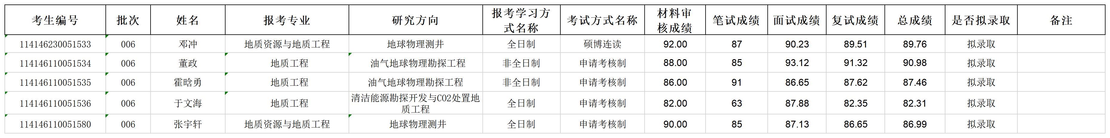 2026第六批次公示、算分_Sheet2.jpg