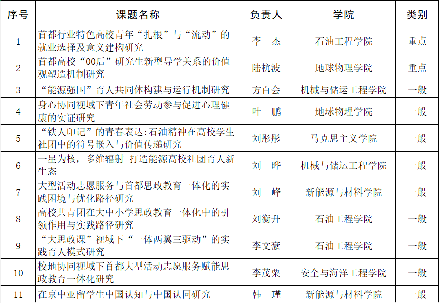 立项课题.png