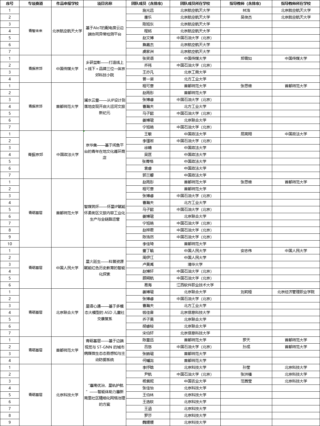 本校参加外校项目（9项）.png